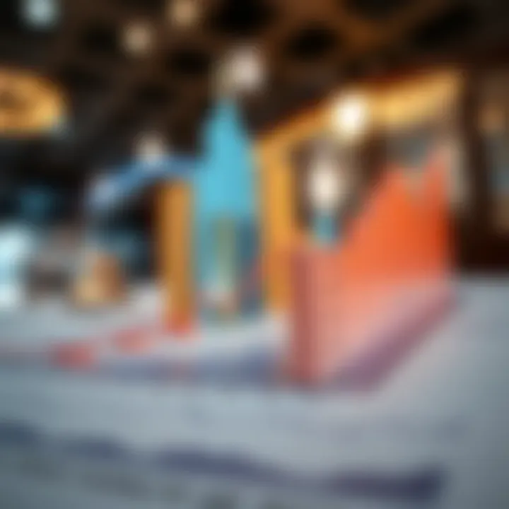 Graph showcasing real estate market trends in Dubai