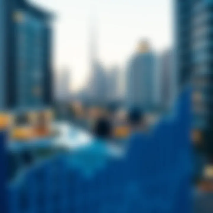 Graph showing property market trends in Dubai